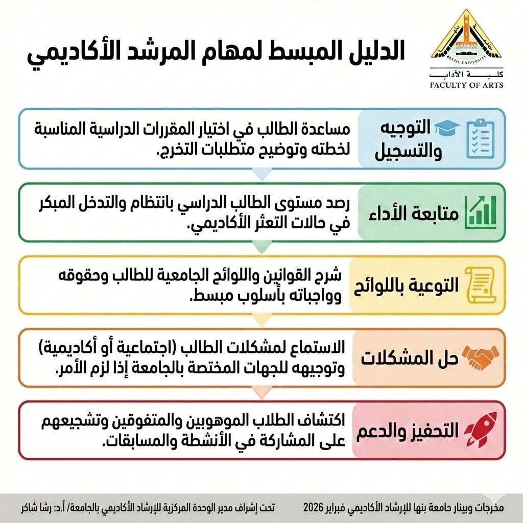 الدليل الميسط لمهام المرشد الأكاديمي